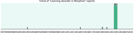 Could Morphine cause Learning disorder? Could Morphine cause Learning disorder?